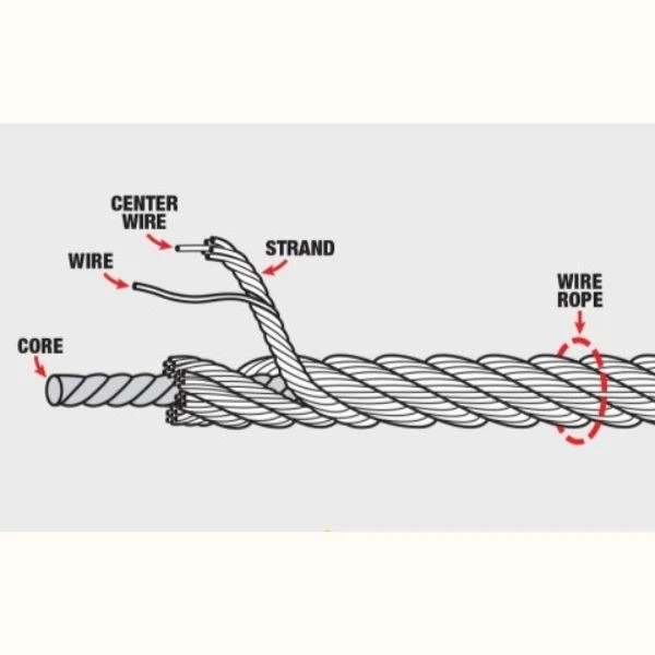 3mm 7×19 Stainless Steel Wire Rope factory