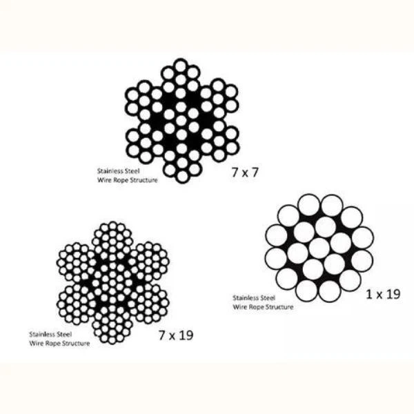3mm 7×19 Stainless Steel Wire Rope suppliers